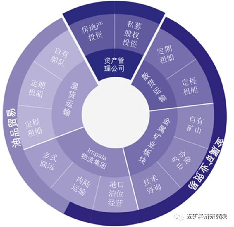 贸易公司的经营范围五花八门,如何确定最合适的呢?本文将从行业分析角度出发,为您揭示贸易公司常见的经营范围及它们的优缺点。