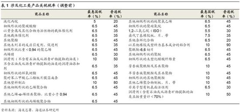 贸易公司的经营范围涉及众多领域,但具体范围可能因不同国家和地区的法律法规有所不同。本文将从行业分析的角度出发,探讨中国境内贸易公司常见的经营范围类别。